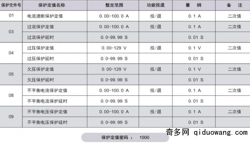 SR900-Cֵ(sh)