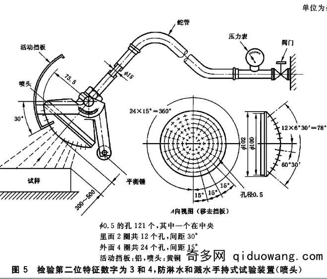 IPX34D